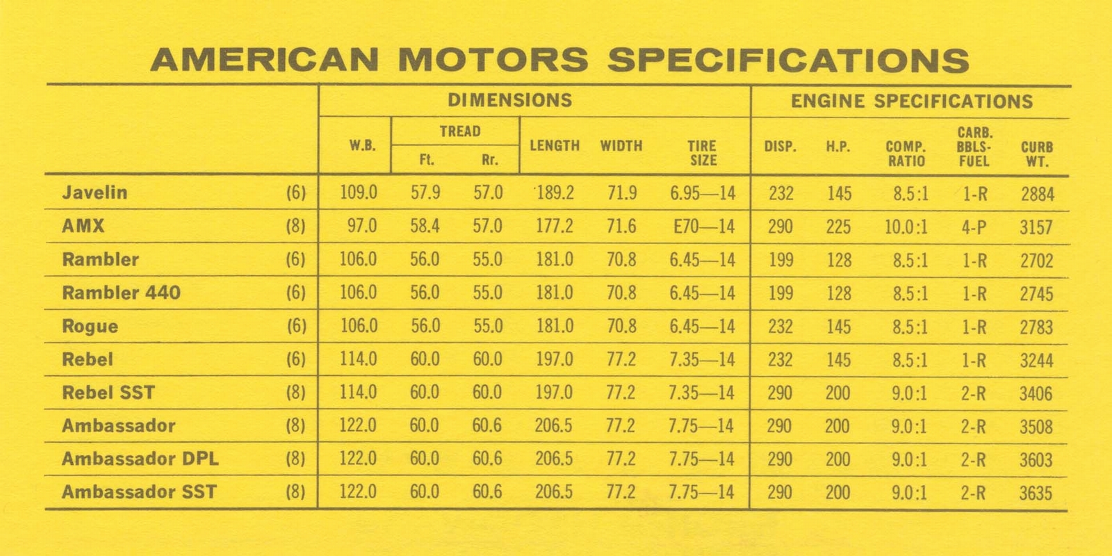 n_1969 Pontiac Competitive Comparison-11.jpg